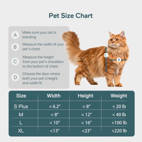 Baboni Pet Door for Interior and Exterior Doors
