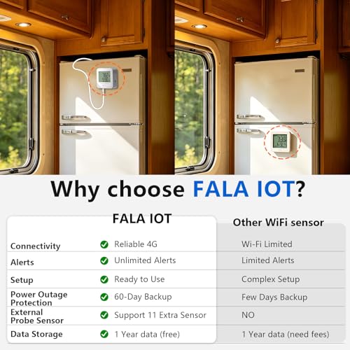 FALA IOT 4G Cellular Pet Temperature and Humidity Monitor