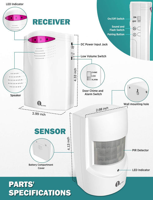 1 by ONE Wireless Pet Door Alarm with Entry Sensor