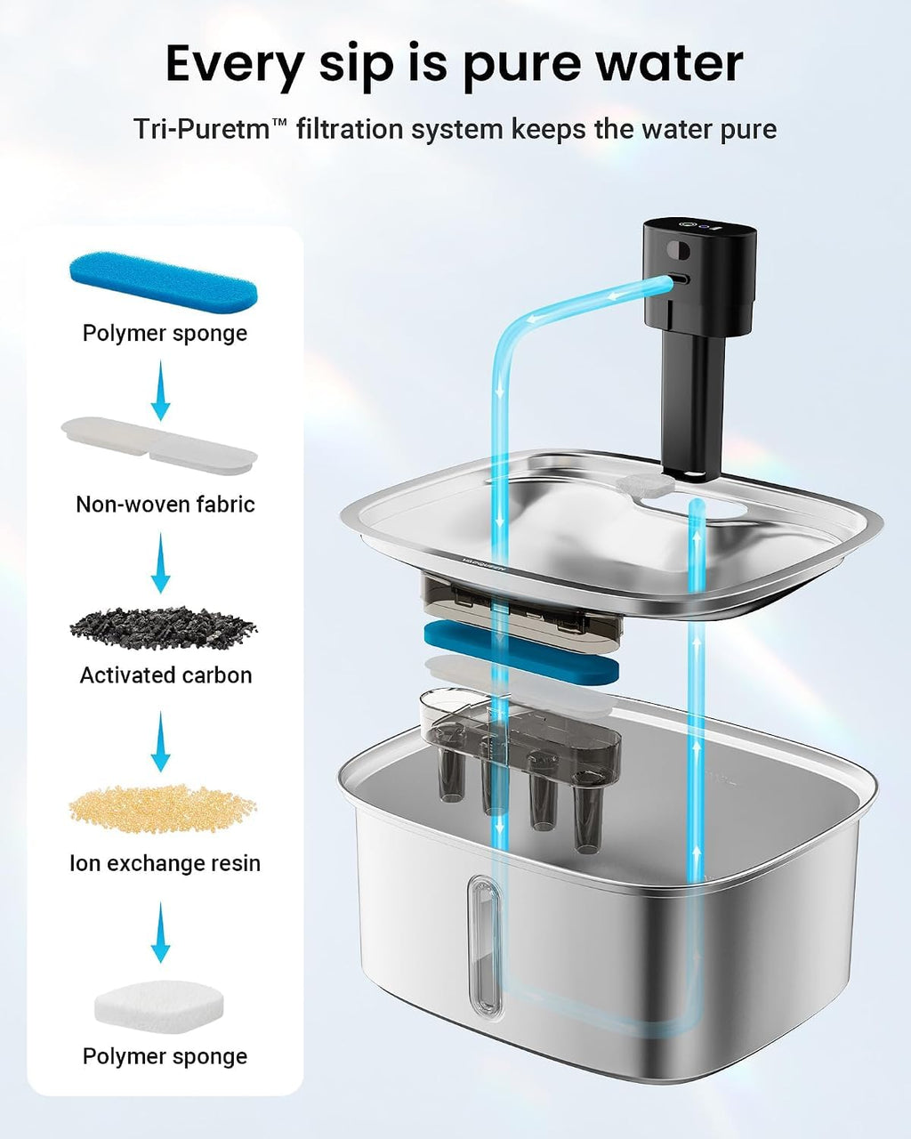 Smart Dog Water Bowl Dispenser Large, 10L/ 2.64Gal Cordless Dog Water Fountain Stainless Steel with APP Monitoring, 4000mah Automatic Cat Water Fountain for Mutil-Pets Large Dogs, 3 Fountain Modes