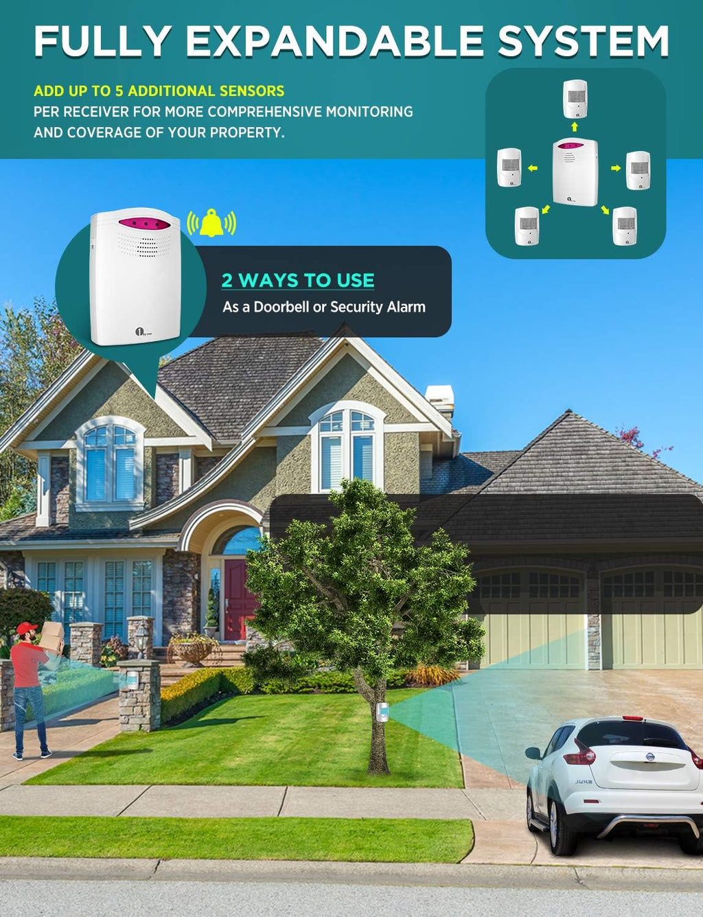 1 by ONE Wireless Pet Door Alarm with Entry Sensor