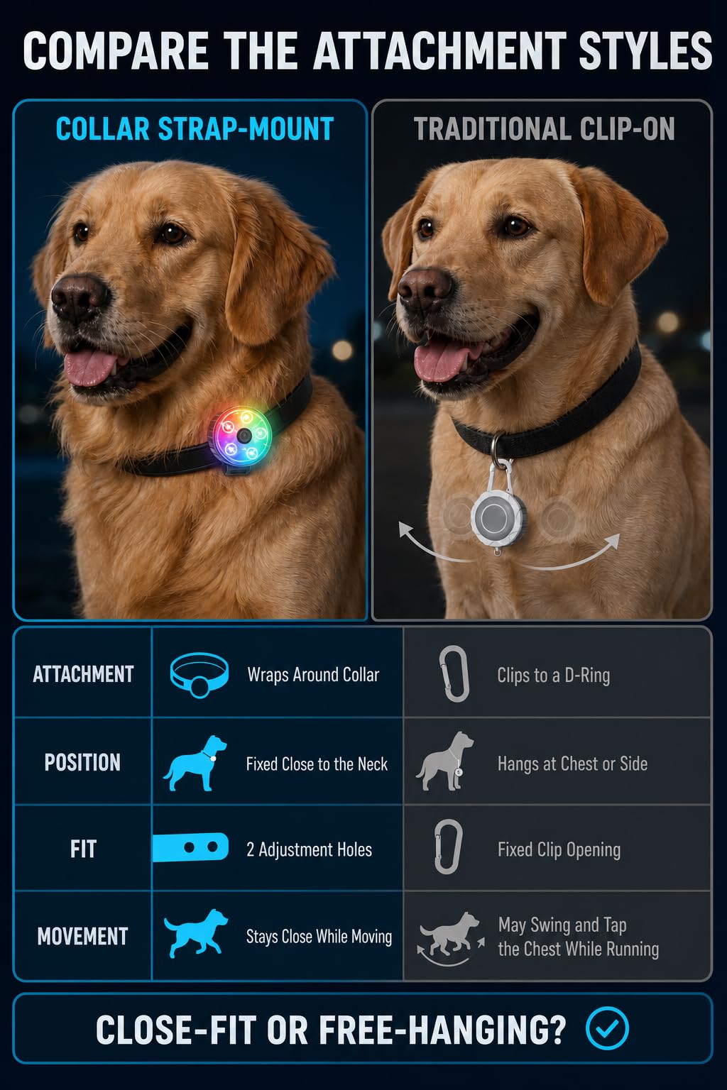 Fyorbietail Rechargeable 8-Mode LED Dog Collar Light