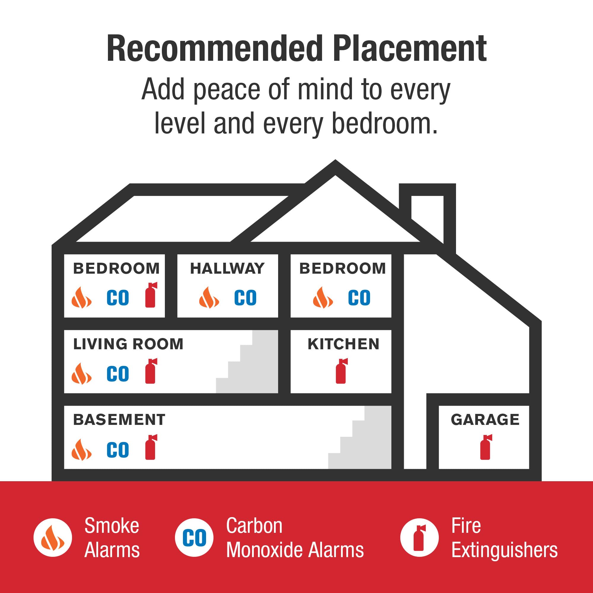 Pets First Alert Smoke and Carbon Monoxide Detector