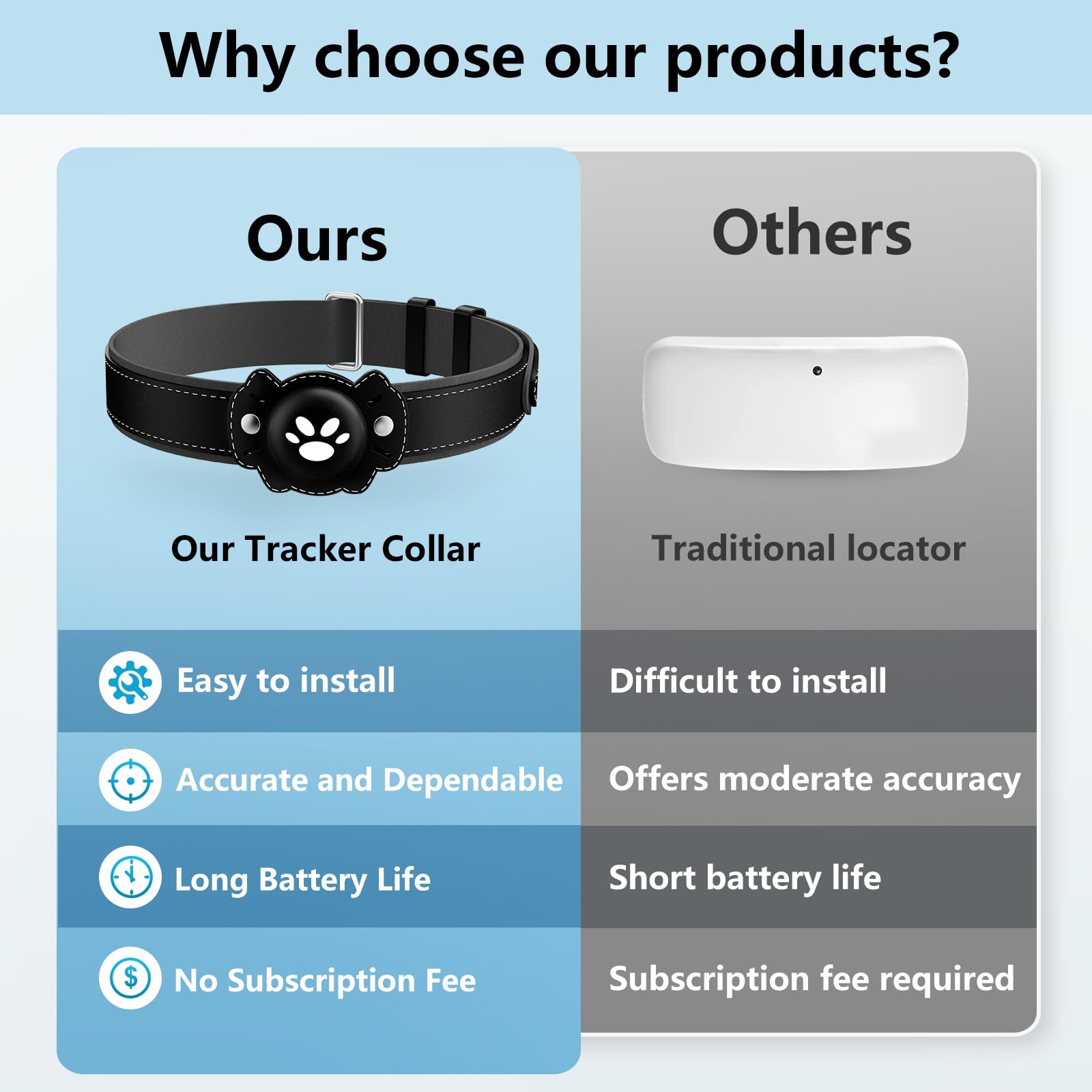 BONSO 2-in-1 GPS Tracker for Cats: Smart Pet Collar with Real-Time Tracking,No Monthly Fee/Subscription (iOS & Android) Waterproof, Anti-Lost,365-Day Long Battery Life GPS Tracker Cat Collar
