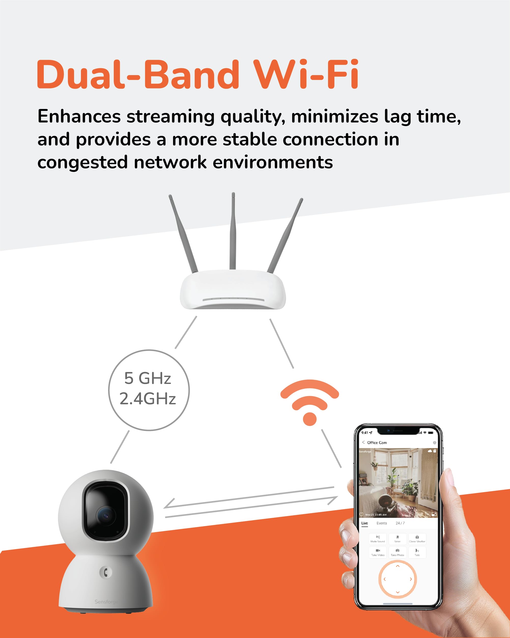 SensForge 2.5K Pan-Tilt Security Camera, 360° Dual-Band WiFi Camera for Home, Free AI Human & Pet Detection