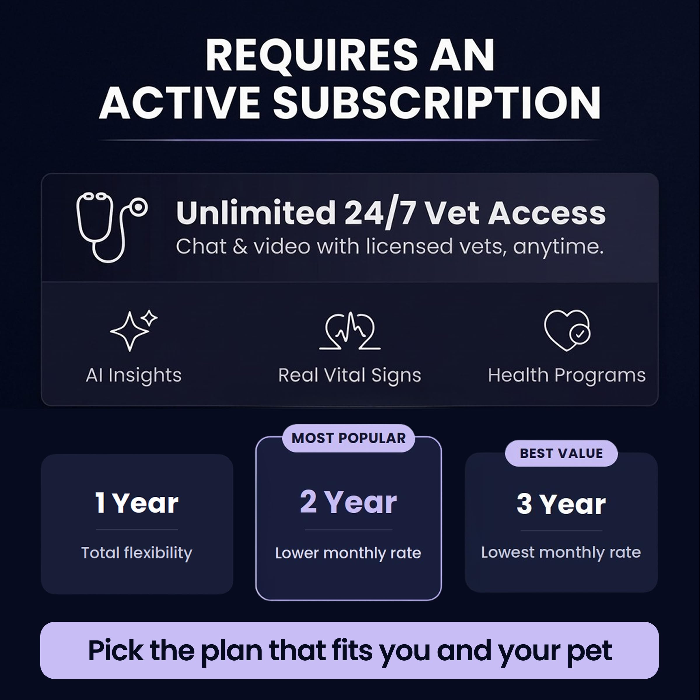 PetPace V3.0 AI Dog Health and Vital Signs Collar