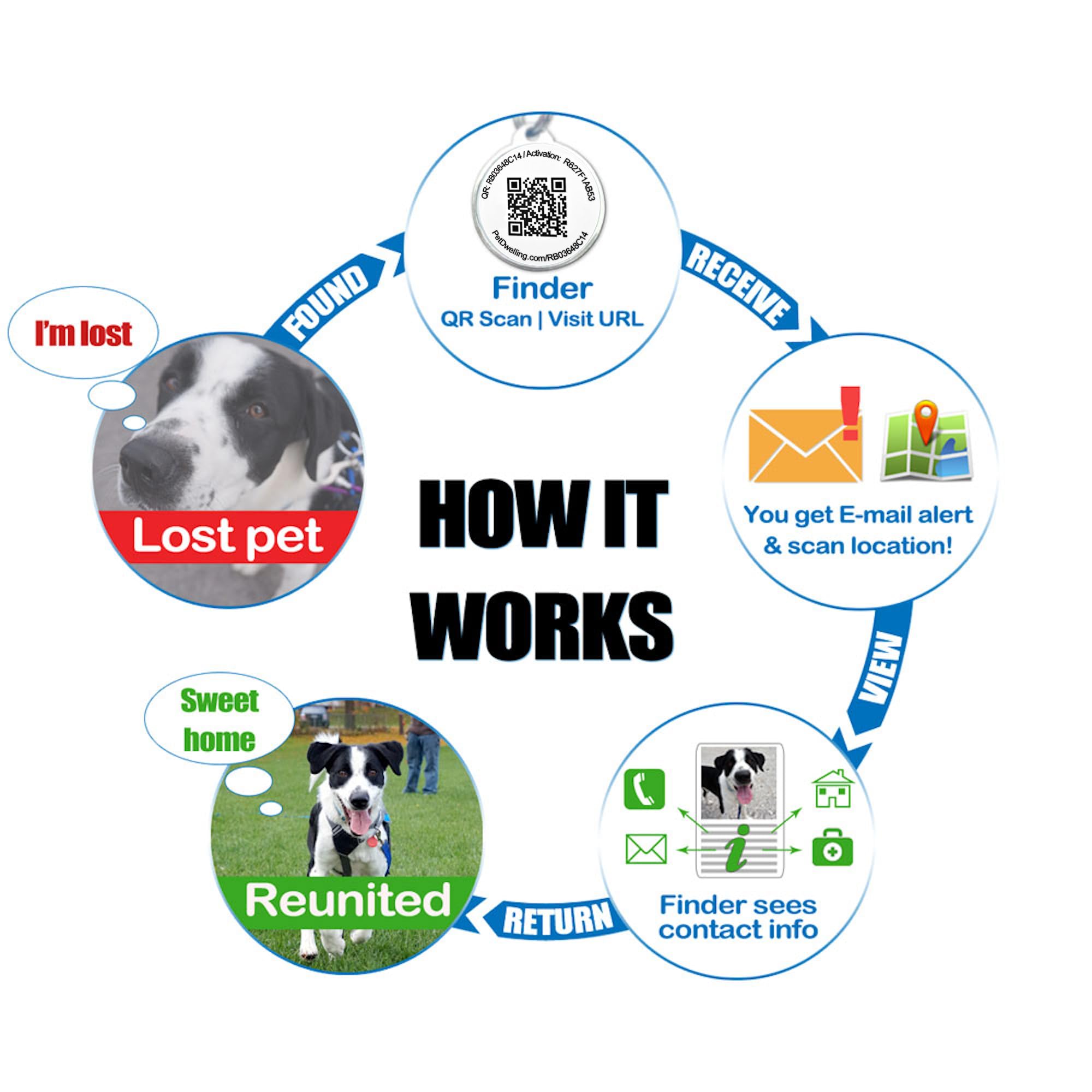 Pet Dwelling QR Code Pet ID Tag – Scan to Contact Owner Instantly, No App Needed, Smart Dog & Cat Tag with Free Personalized Online Pet Profile