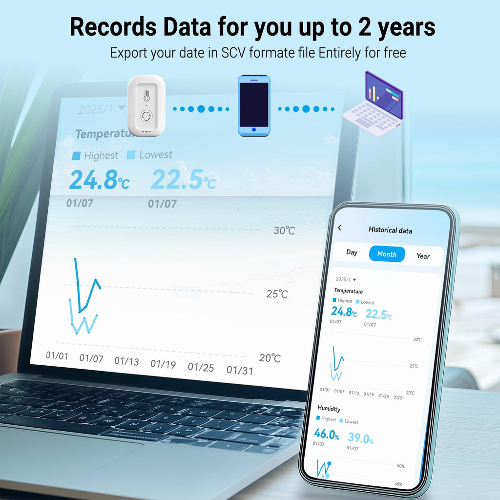 DAYBETTER Smart WiFi Pet Temperature and Humidity Monitor