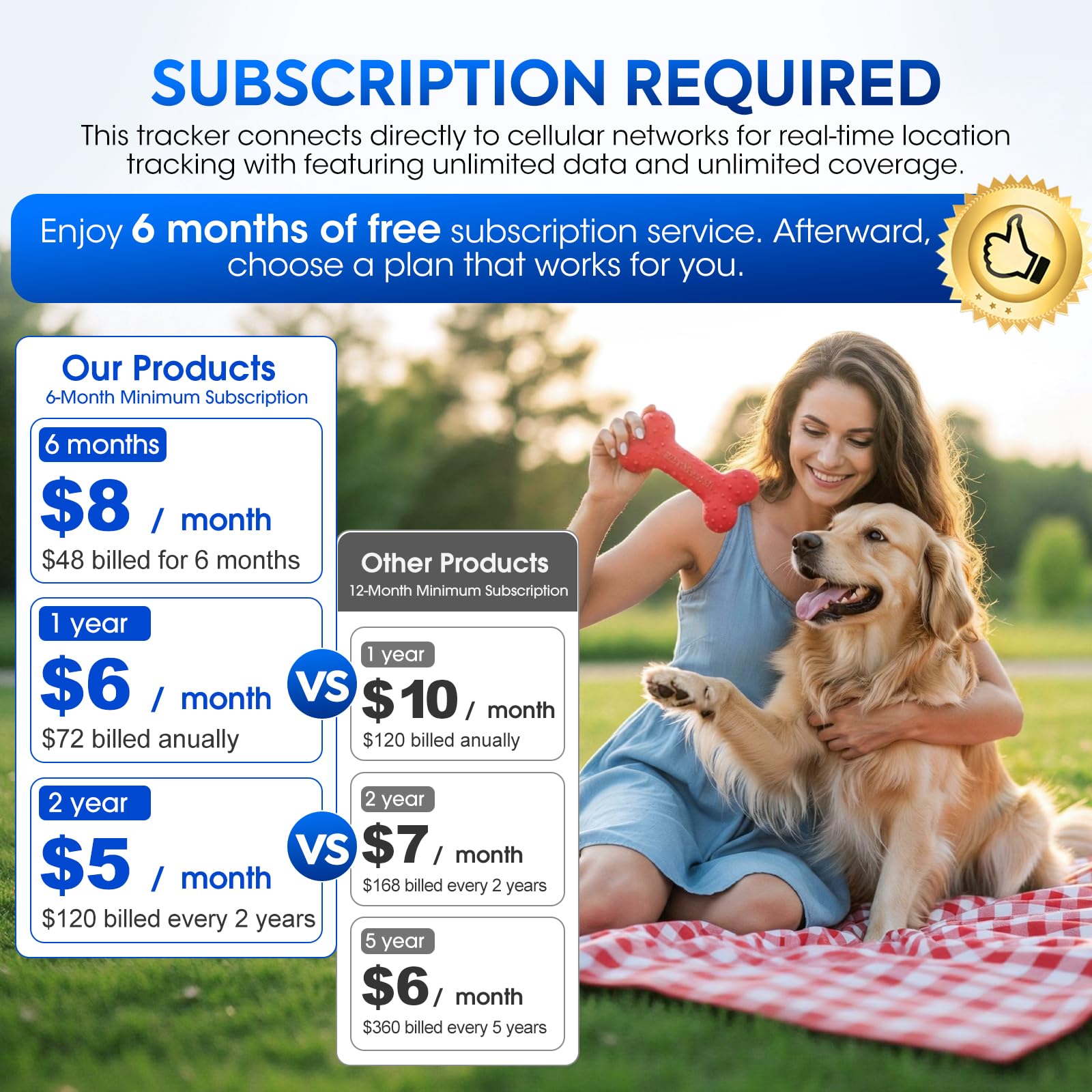 Smart GPS Dog Tracker with Virtual Fence and Health Monitoring
