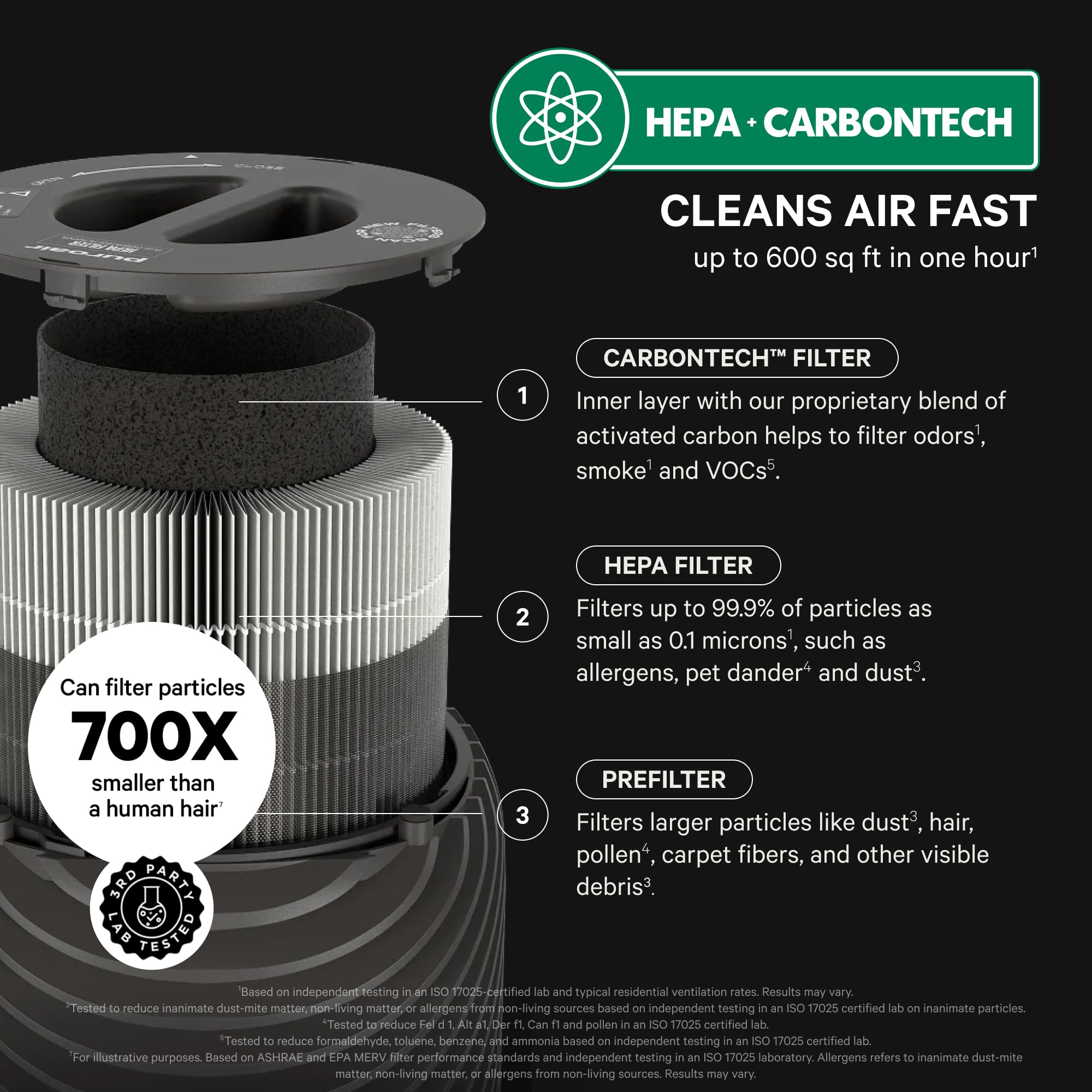 PuroAir HEPA Air Purifier for Large Rooms and Bedrooms