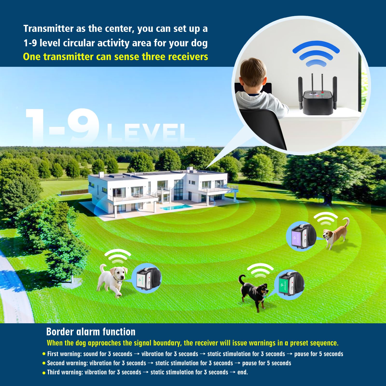 Smart Wireless Dog Fence with Rechargeable Receiver
