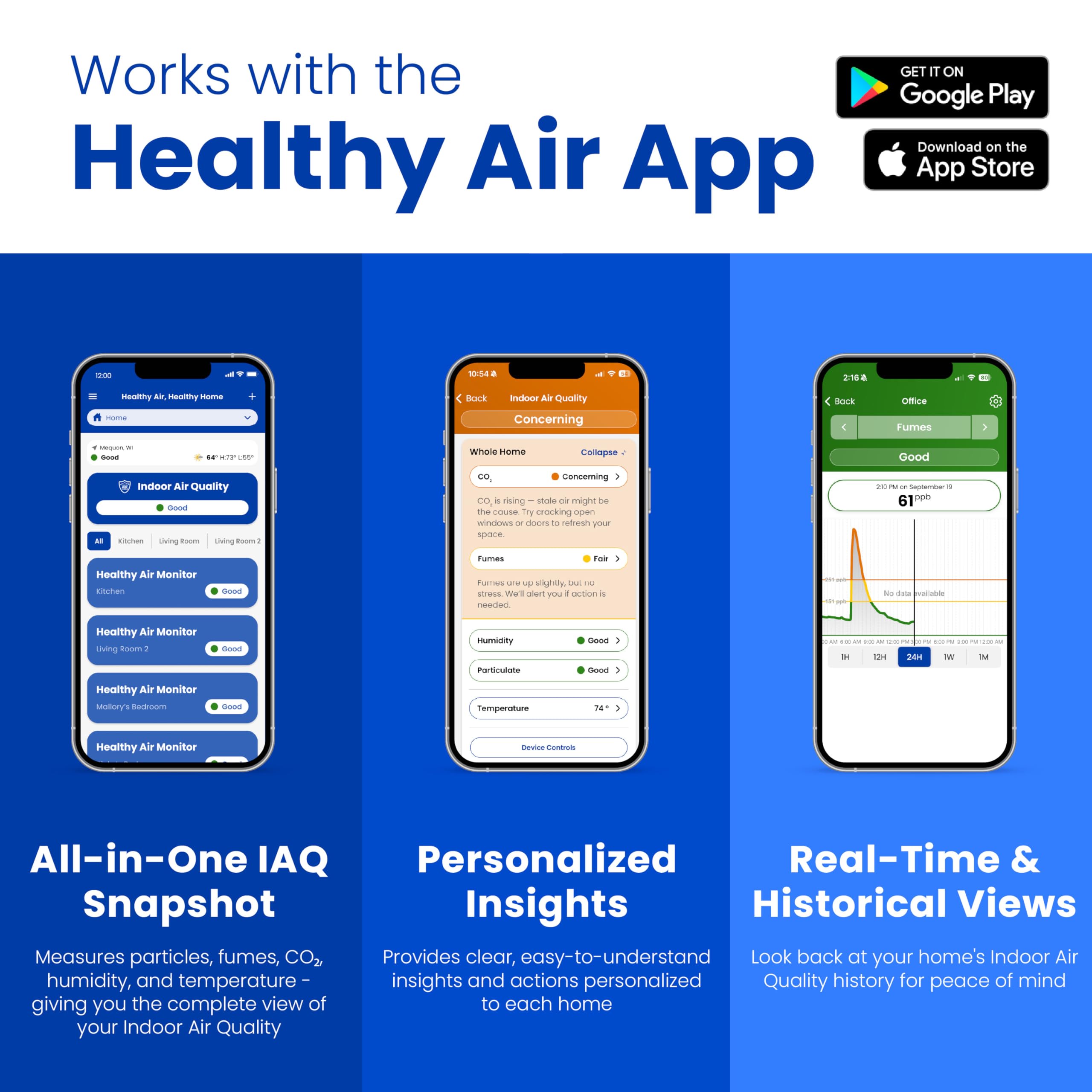AprilAire Smart 5-in-1 WiFi Pet Air Quality Monitor